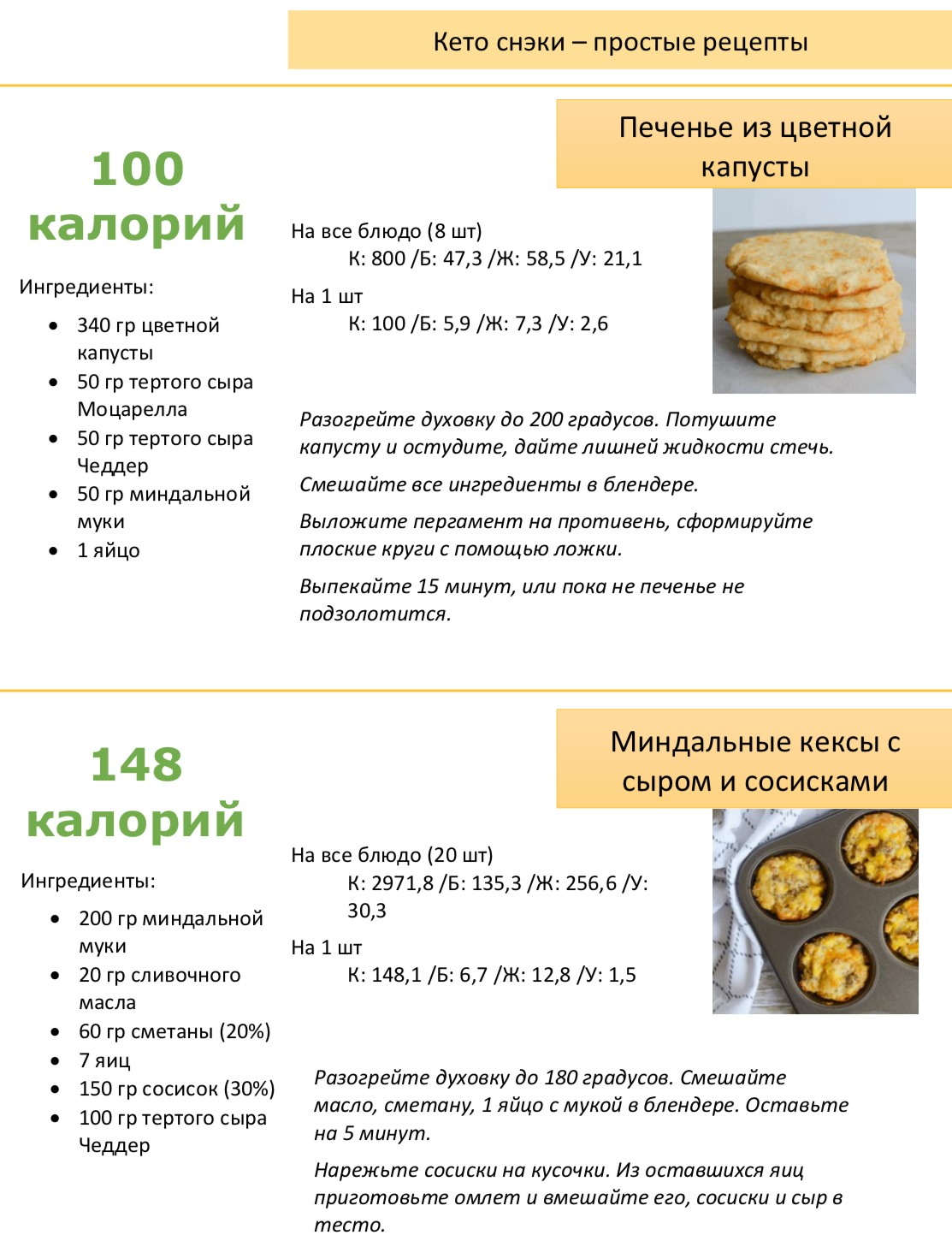 100+ кето перекусов. Кето снеки - сборник рецептов и идей на любой случай -  Интервальное голодание